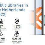 Part of the infographic about the library statistics 2022.