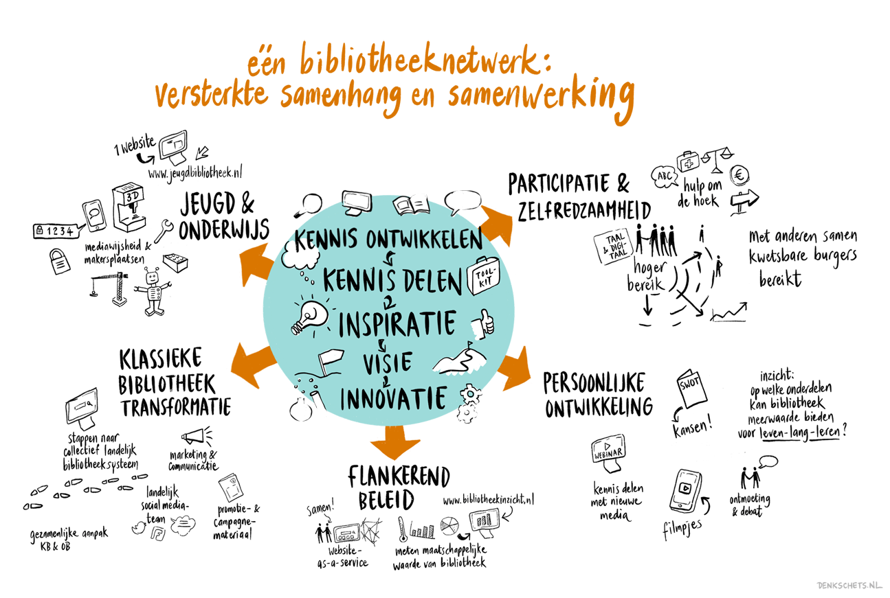 schetsweergave van bovenstaande content (8 resultaten)