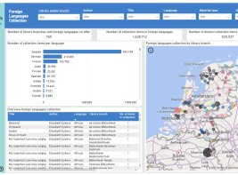 Overzicht van het dashboard. Met tabellen, grafieken en een kaart van Nederland.