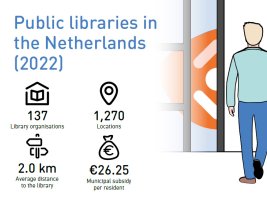 Part of the infographic about the library statistics 2022.
