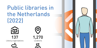 Infographic about the library statistics 2022.