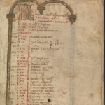 Een middeleeuws handschrift