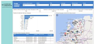 Overzicht van het dashboard. Met tabellen, grafieken en een kaart van Nederland.